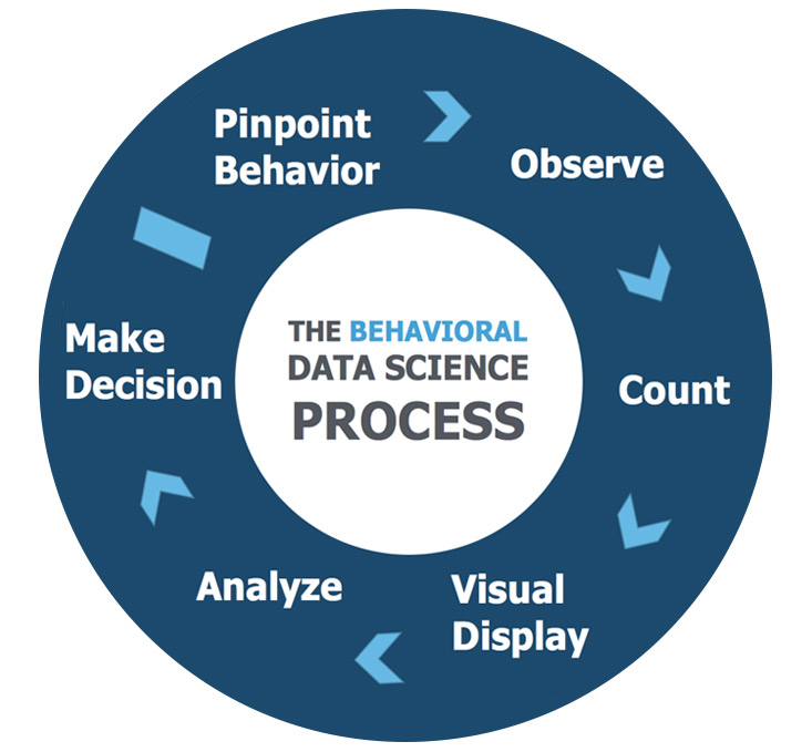 What Is Precision Teaching CentralReach