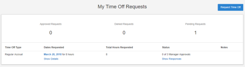 My time off request