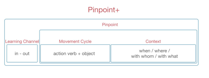 pinpoint behavior example