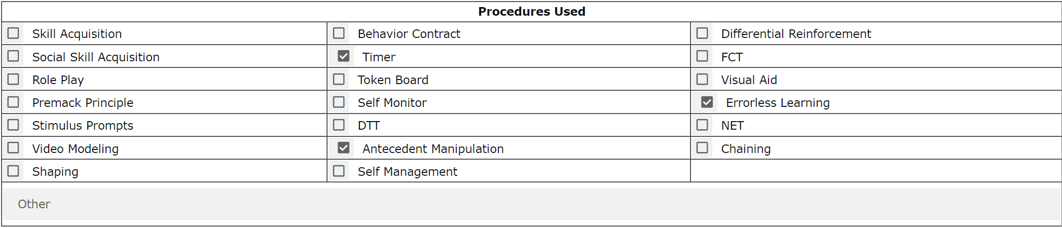 audit-readiness_procedures used