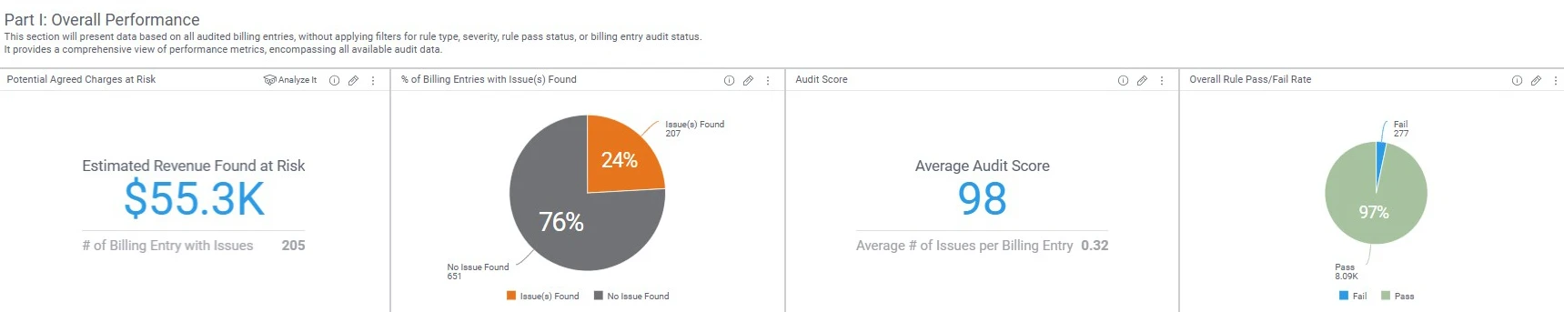 NoteGuardAI-Dashboard