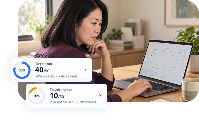 Woman reviewing progress data on a laptop, with dashboard overlays showing targets run and targets not run.