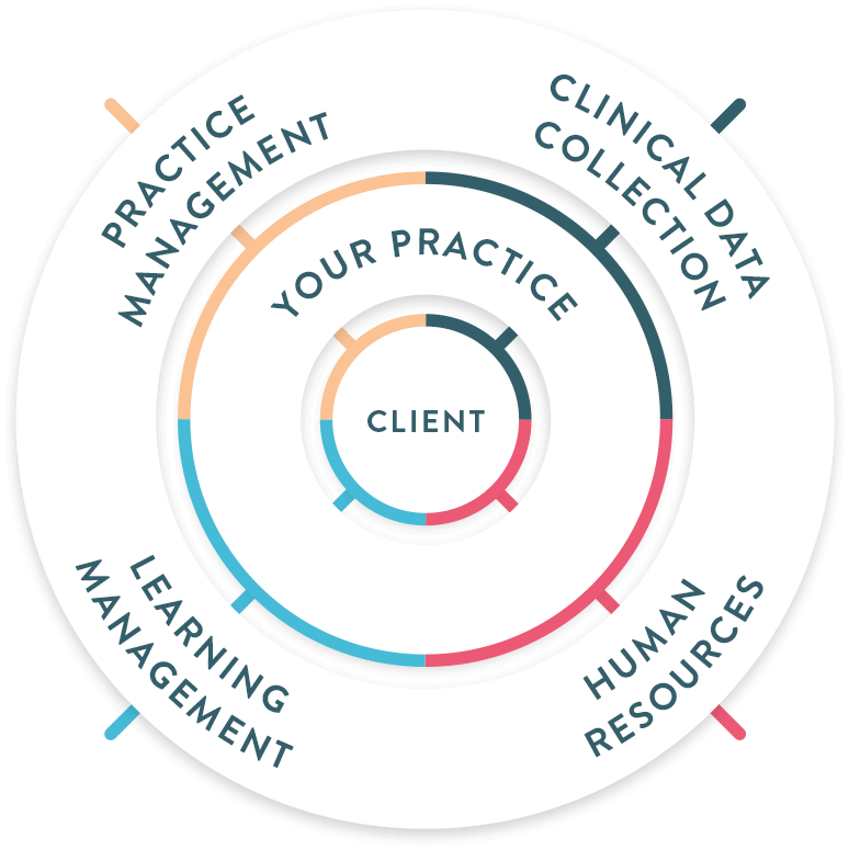 CentralReach Therapy Practice Management Software