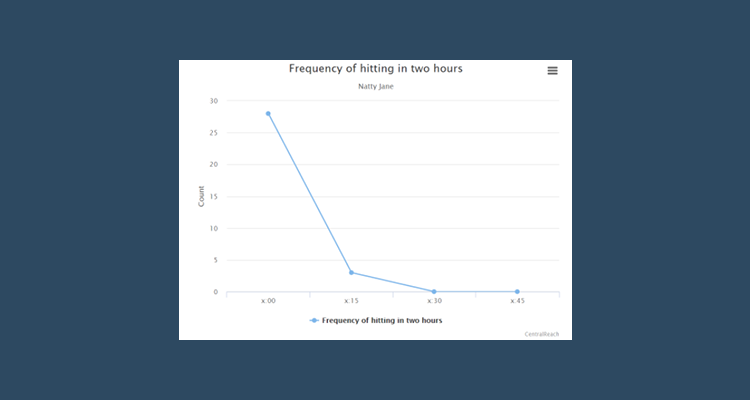 Scatter Plot