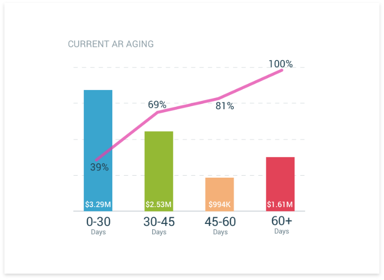 ar-aging-graph