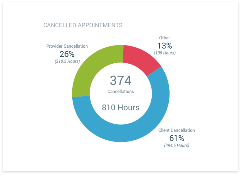 cancelled-appt