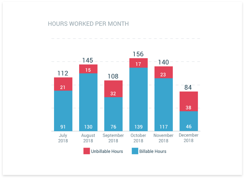 hours-worked-graph