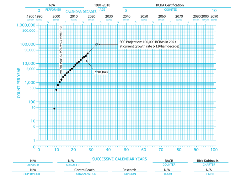Precision Teaching: Misconceptions, Misunderstanding, and Myths ...