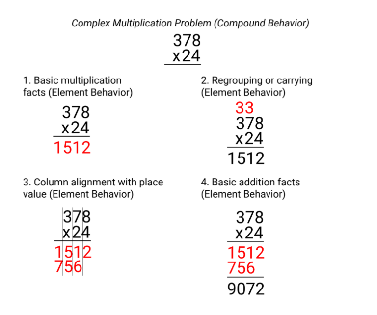 A Behavioral Complexity Checklist - CentralReach