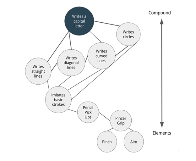 The Importance Of Instructional Design – Part I